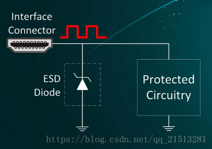什么是ESD静电保护功能？