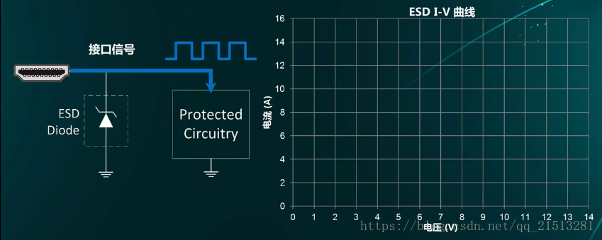 什么是ESD静电保护功能？