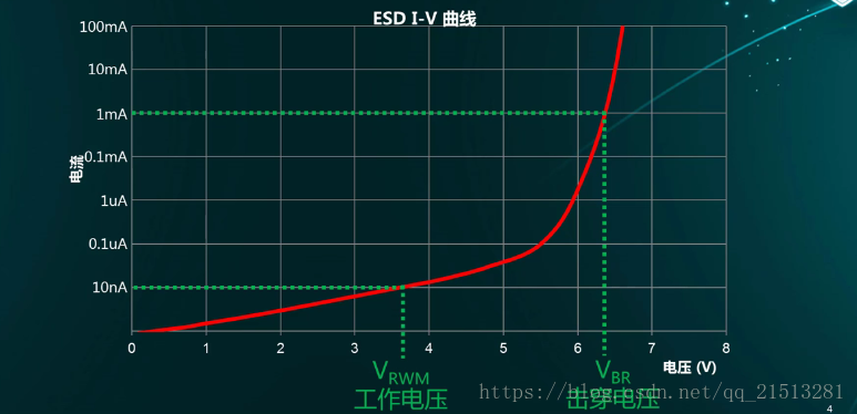 什么是ESD静电保护功能？