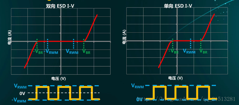 什么是ESD静电保护功能？