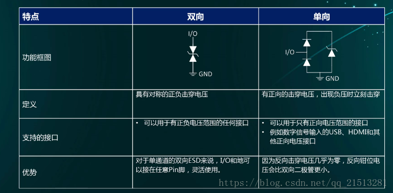 什么是ESD静电保护功能？