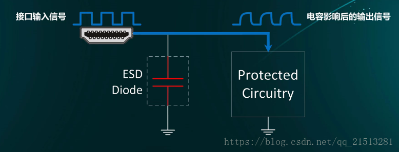 什么是ESD静电保护功能？