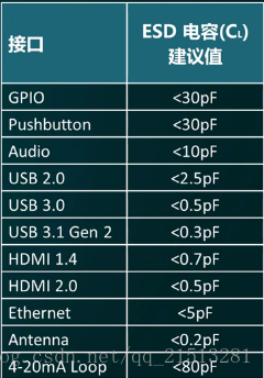 什么是ESD静电保护功能？