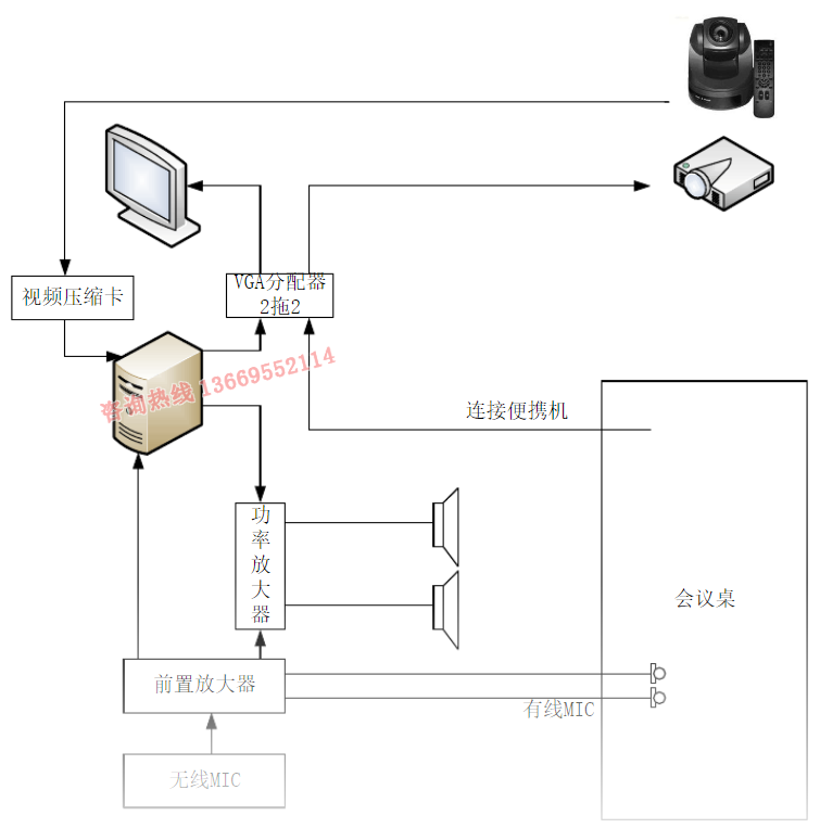 视频会议系统分配器连接示意图