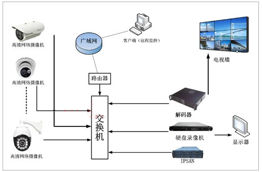 拼接屏怎么与硬盘录像机连接？